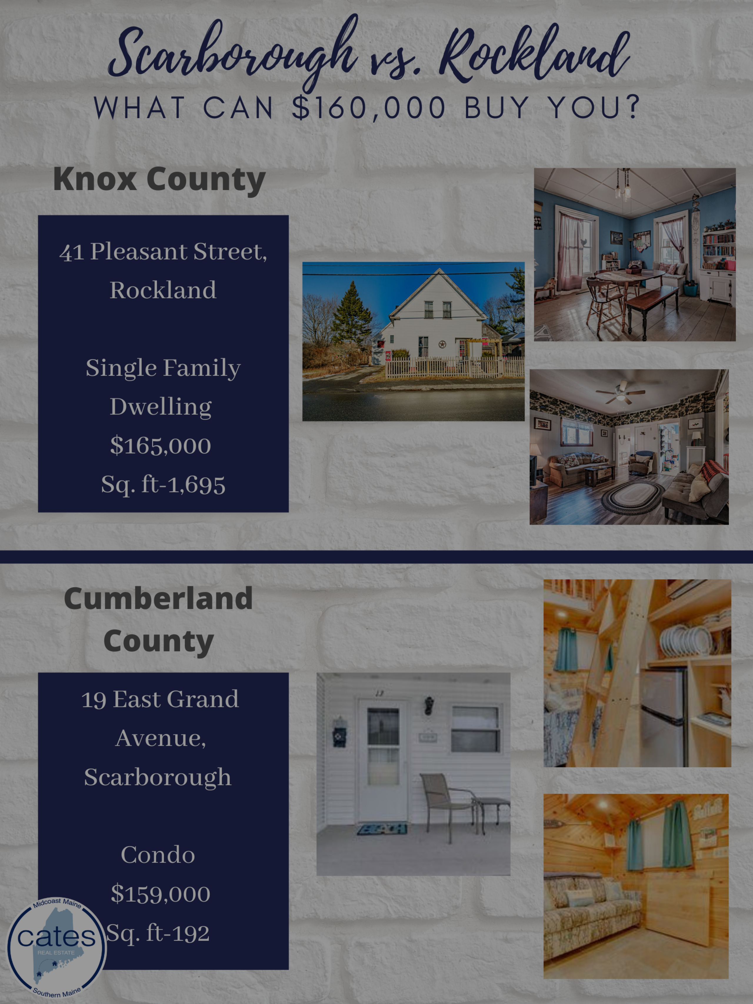 What Can $160,000 Buy You? Southern Maine vs. Midcoast Maine