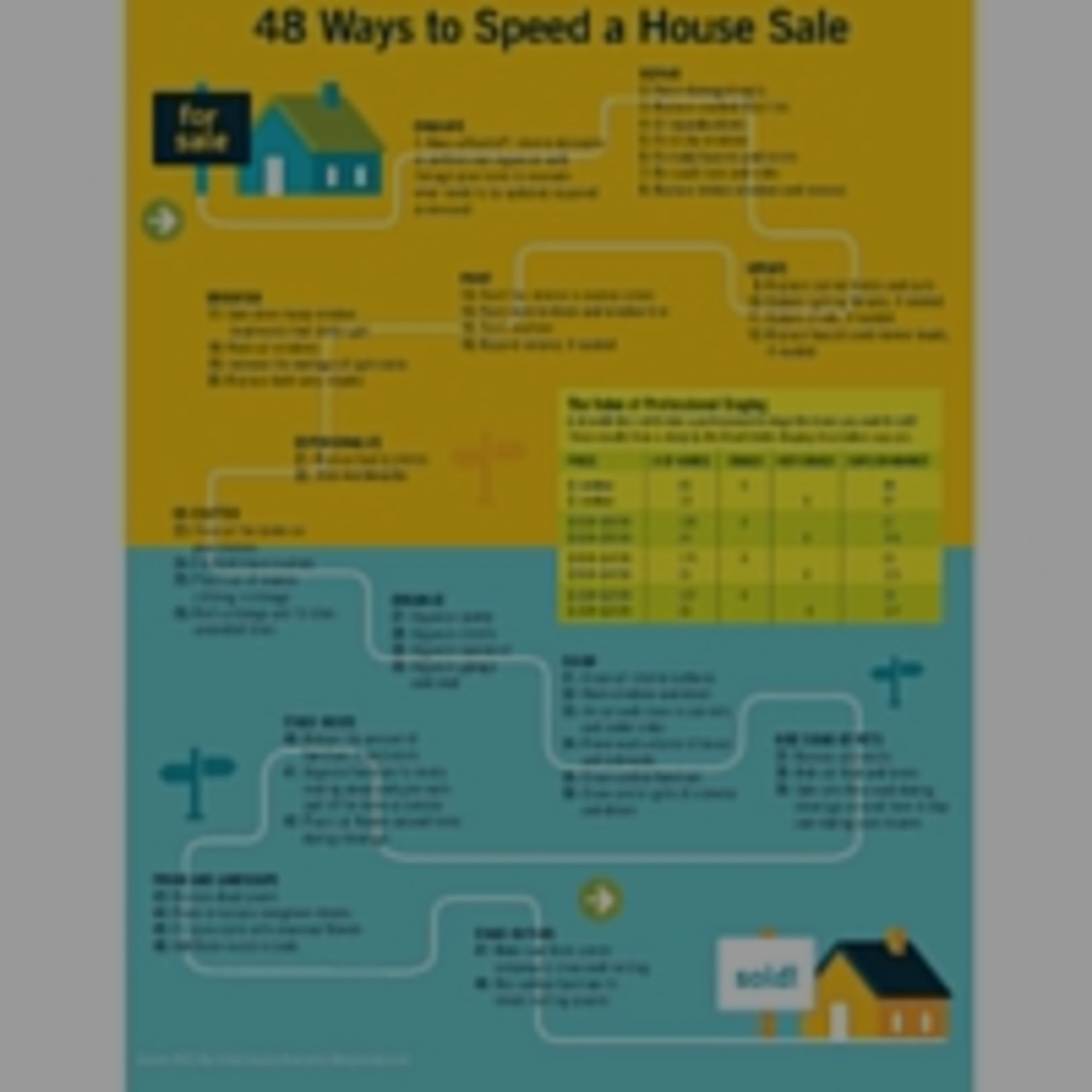 48 Ways to Speed a House Sale