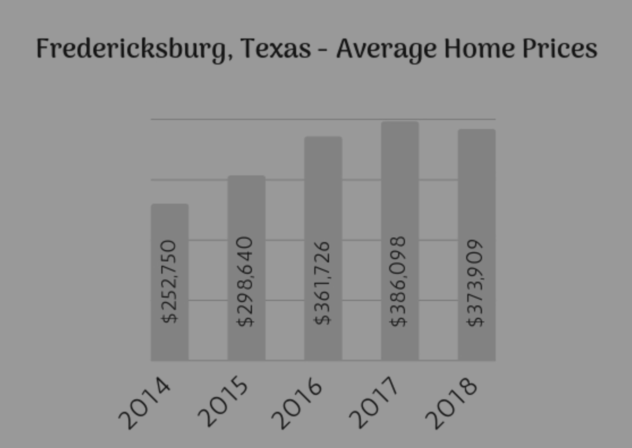 2018 Fredericksburg Real Estate Market Data