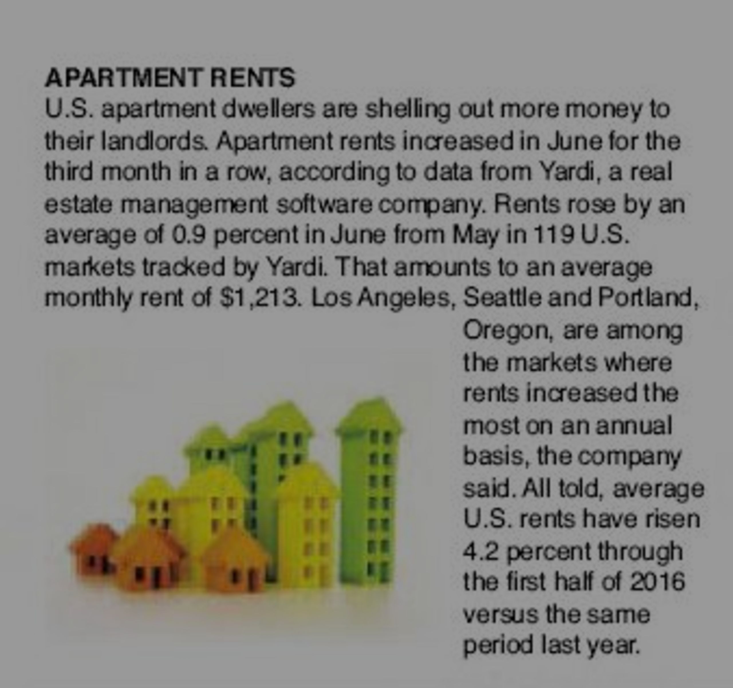 U.S. apartment dwellers are shelling out more money to their landlords. Apartment rents increased in June 2016