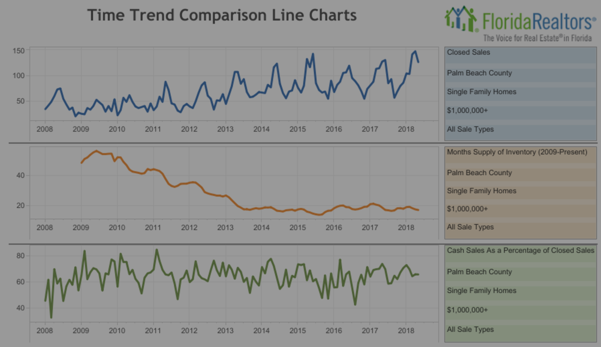 MID YEAR JUPITER FL REAL ESTATE NEWS