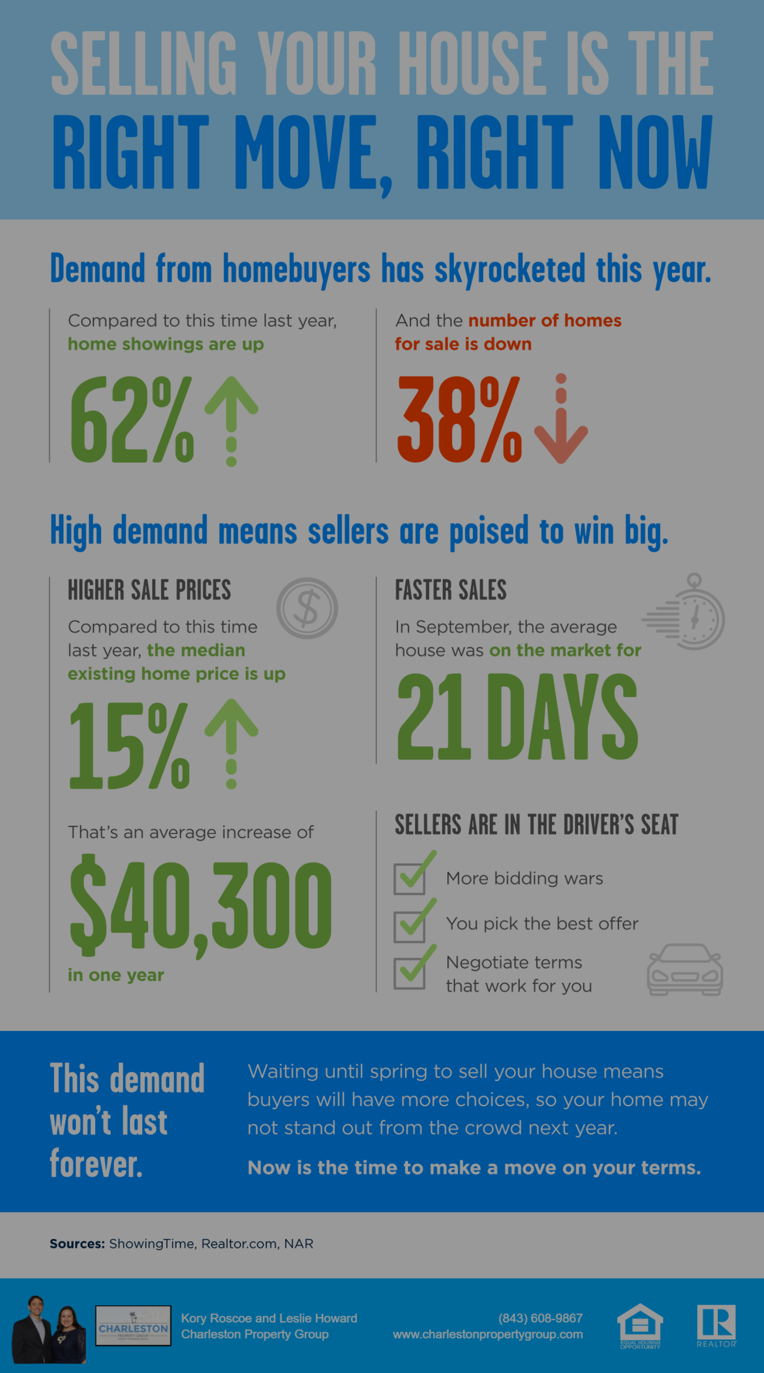 Why Selling Your House TODAY Is the Right Move