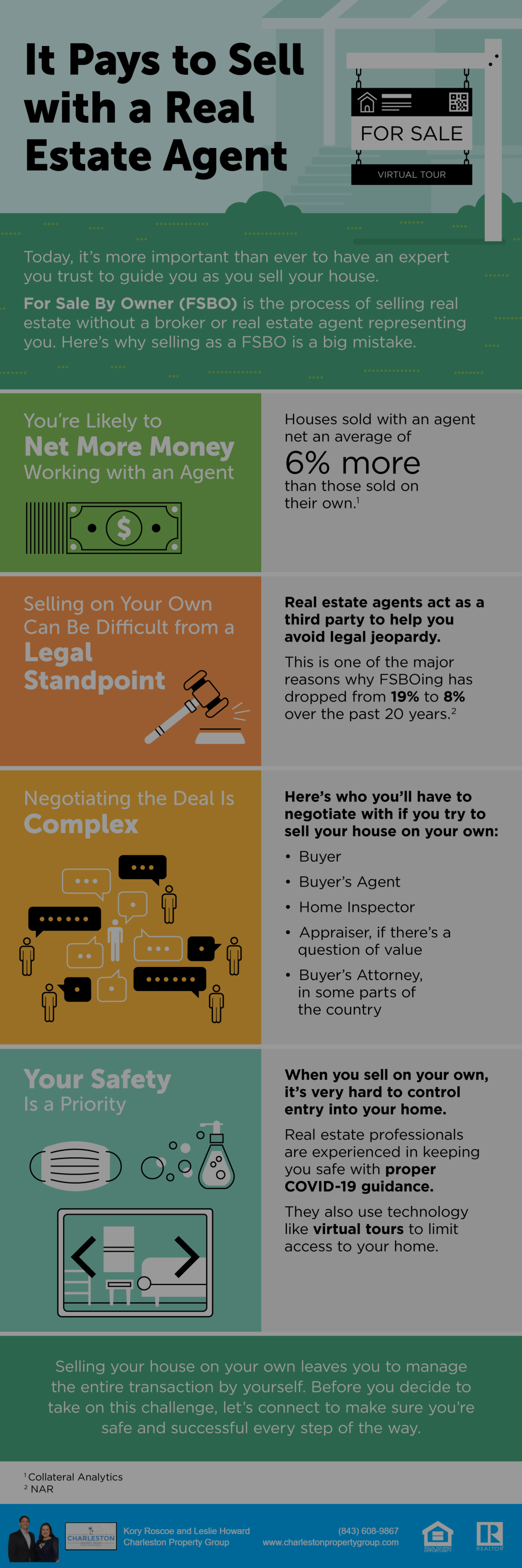 It Pays to Sell with a Real Estate Agent