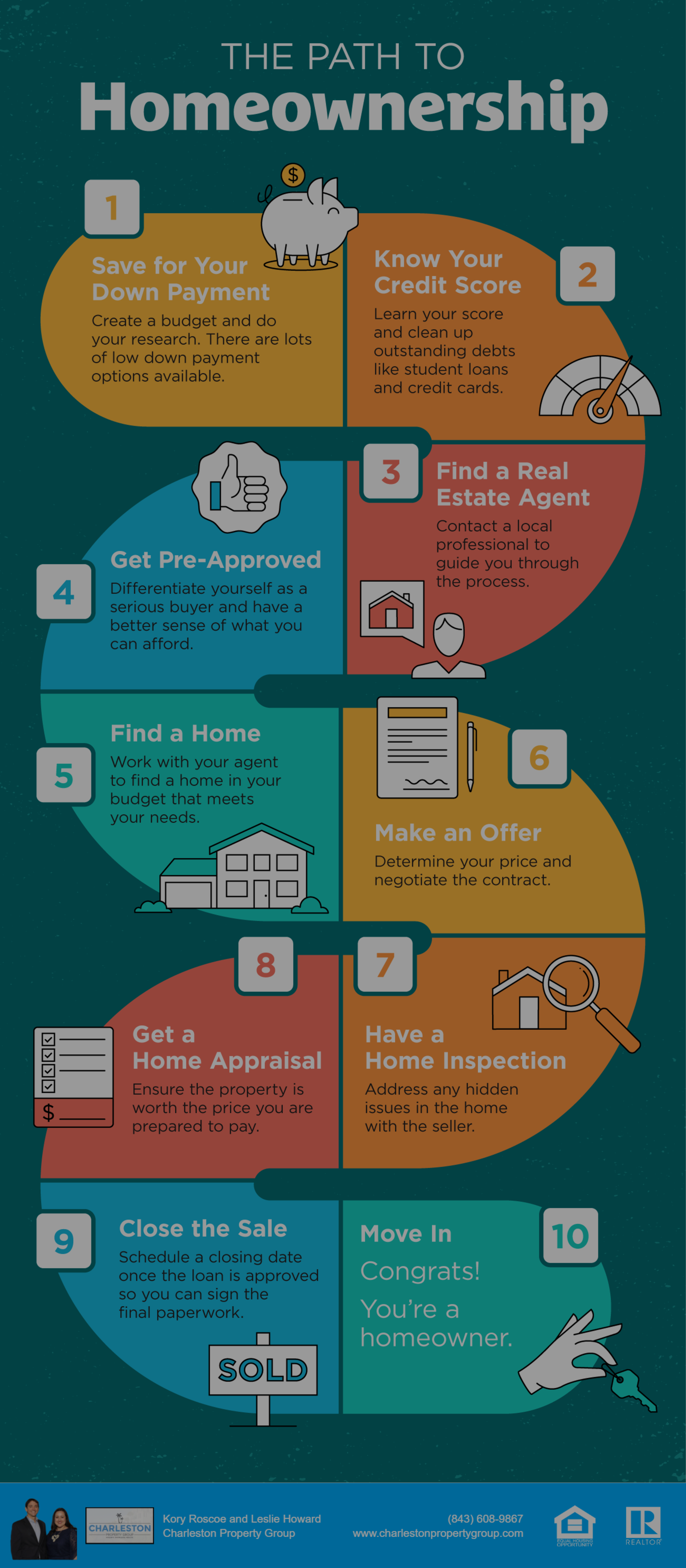 The Path to Homeownership