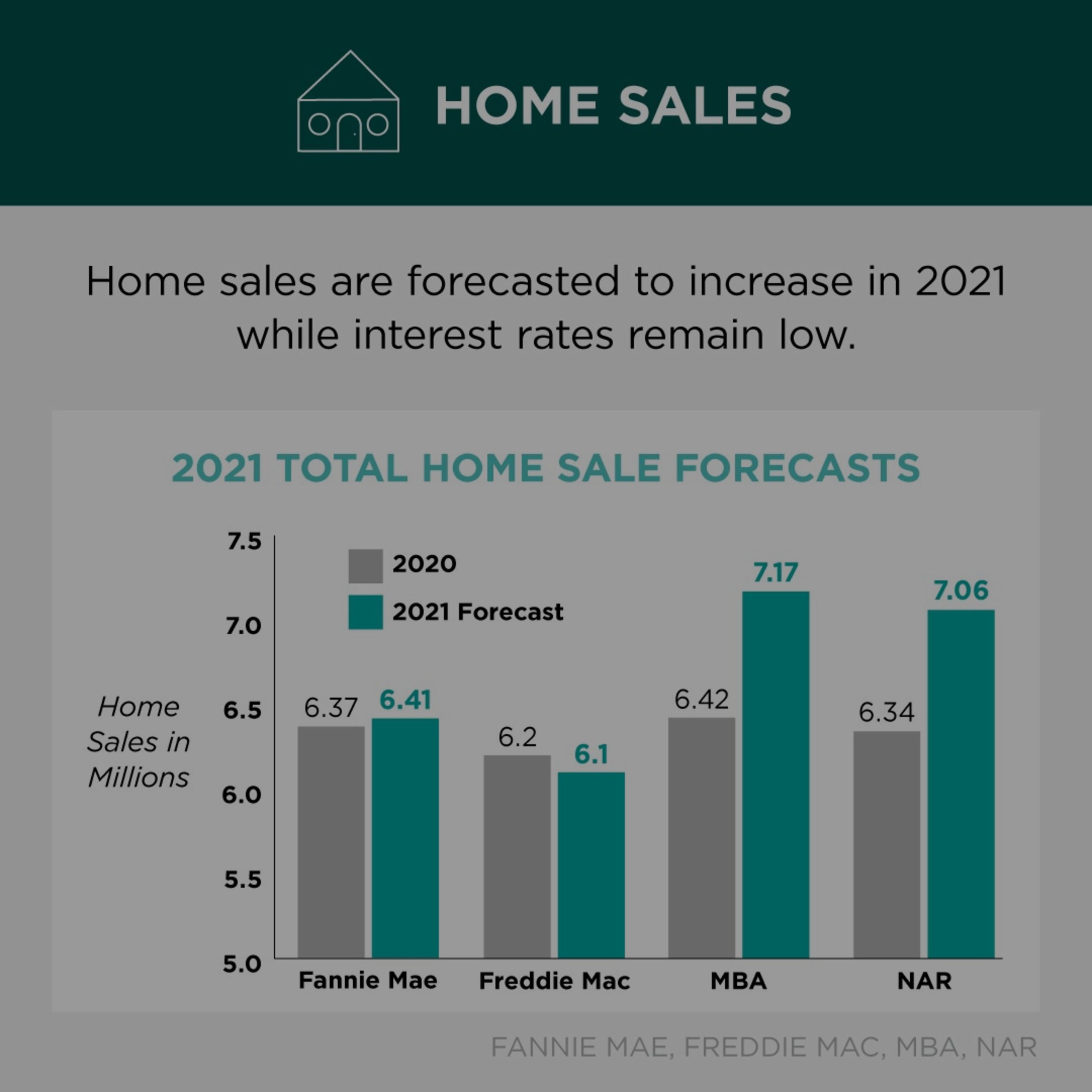Charleston Housing Market Update January 2021