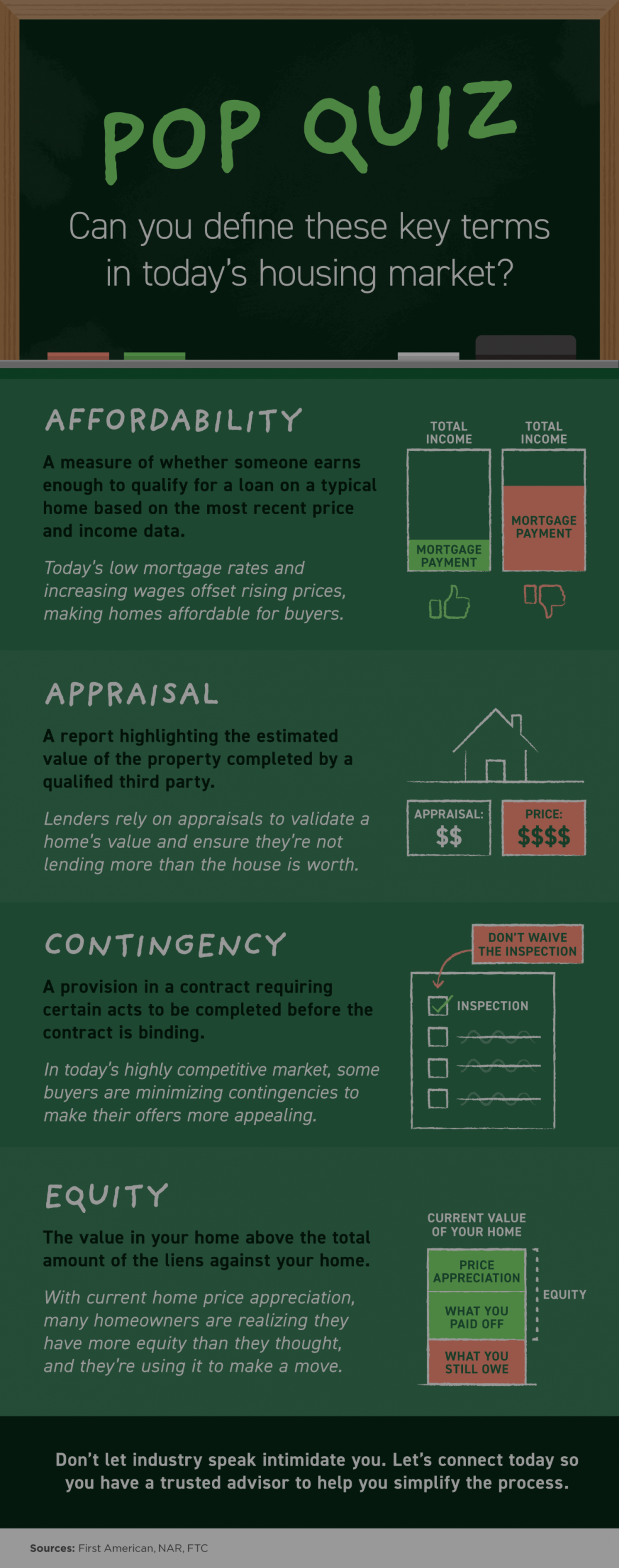 Pop Quiz: Can You Define These Key Terms in Today’s Housing Market?