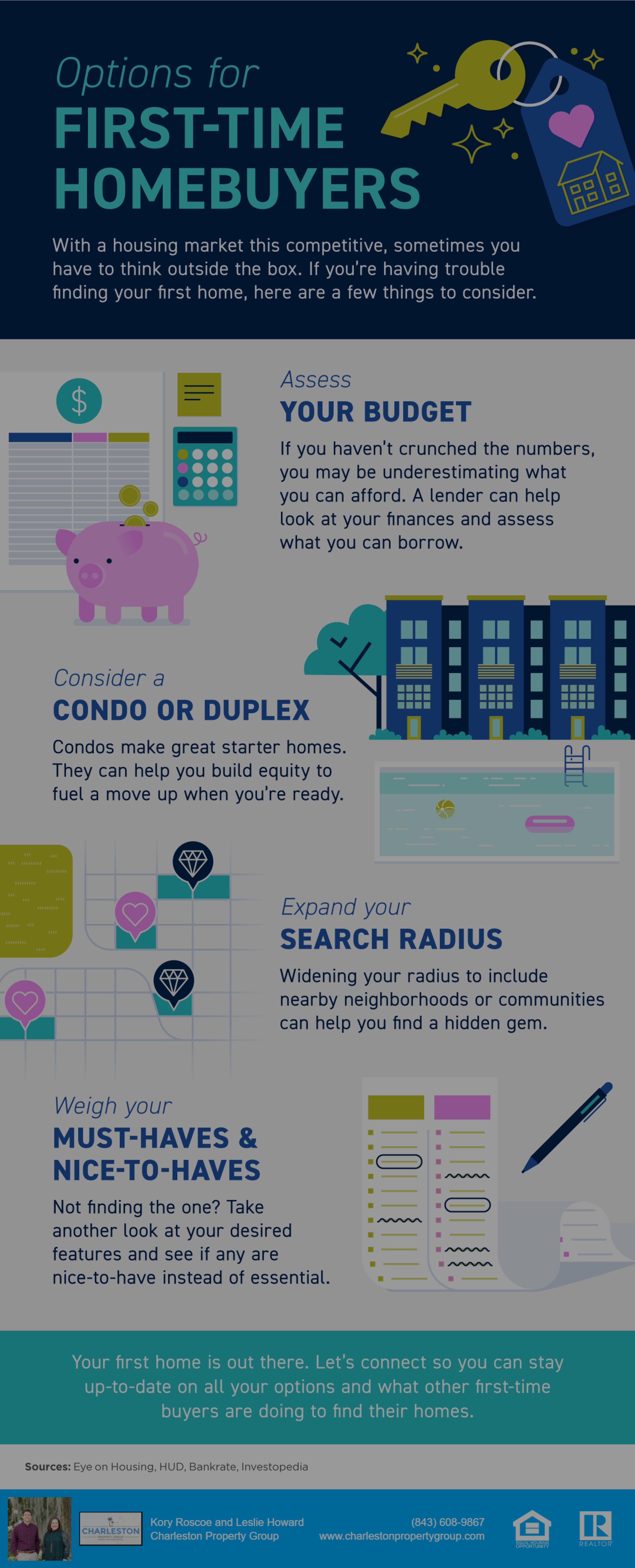 Options for First-Time Homebuyers in Charleston