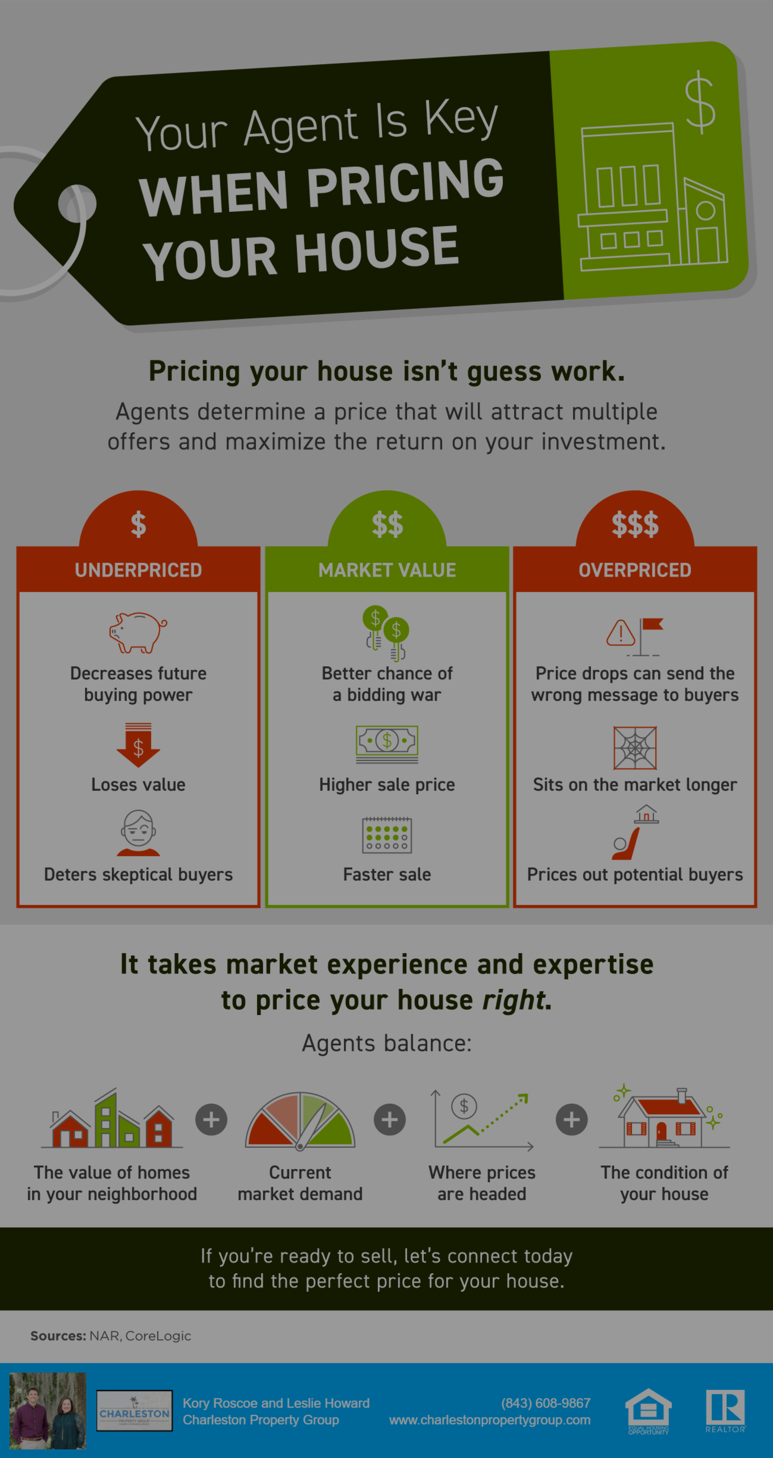 Your Agent Is Key When Pricing Your House in Charleston