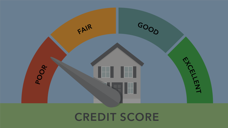 Credit Scores – What should my credit score be to buy a home?