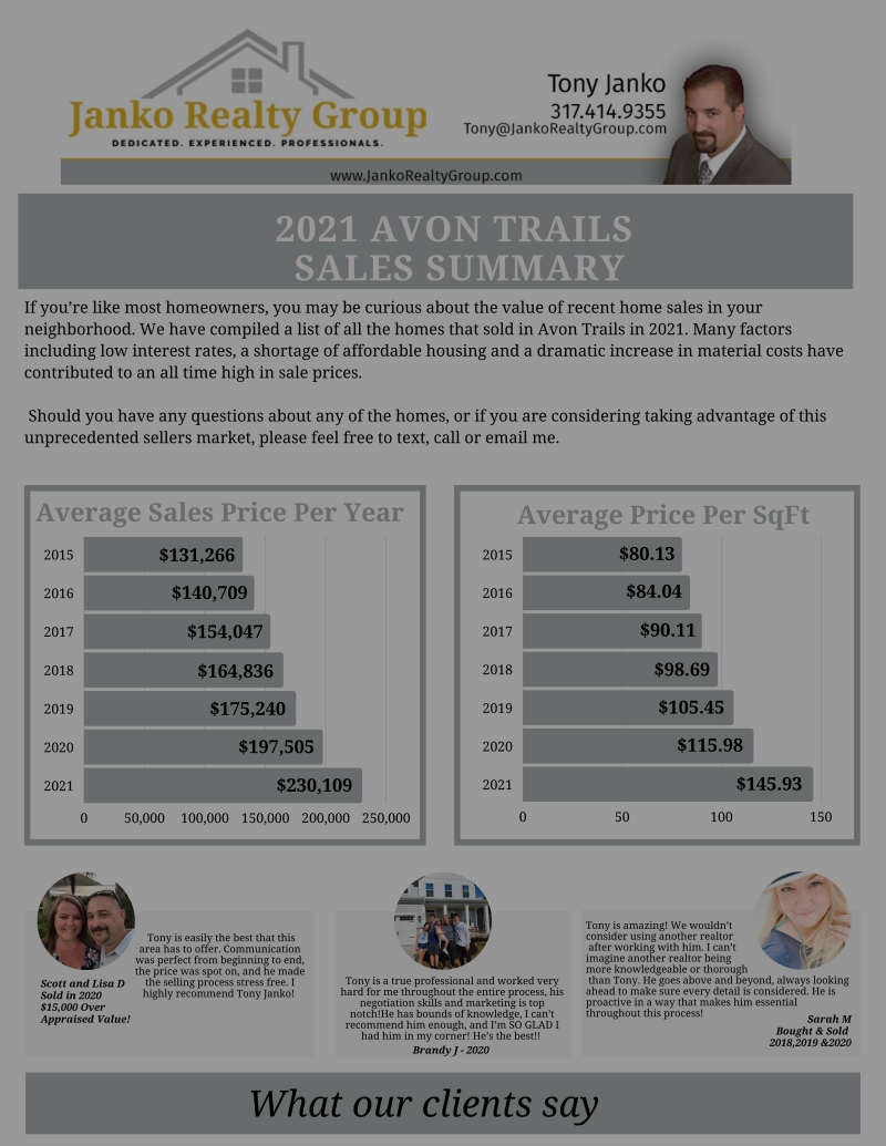 Home Values in the Avon Trails Neighborhood of Avon Indiana