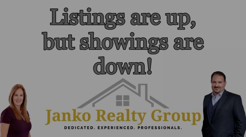 Listings are up but showings are down