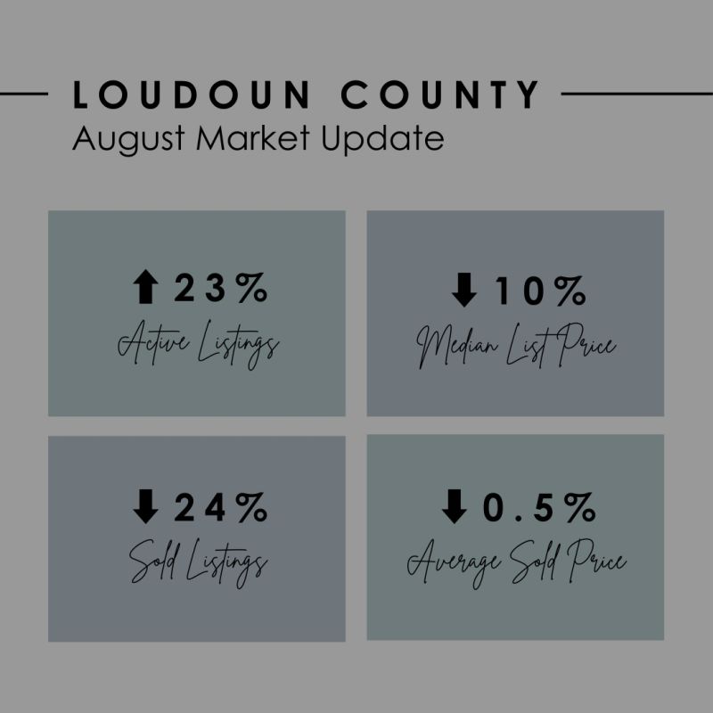 August 2021 Market Update