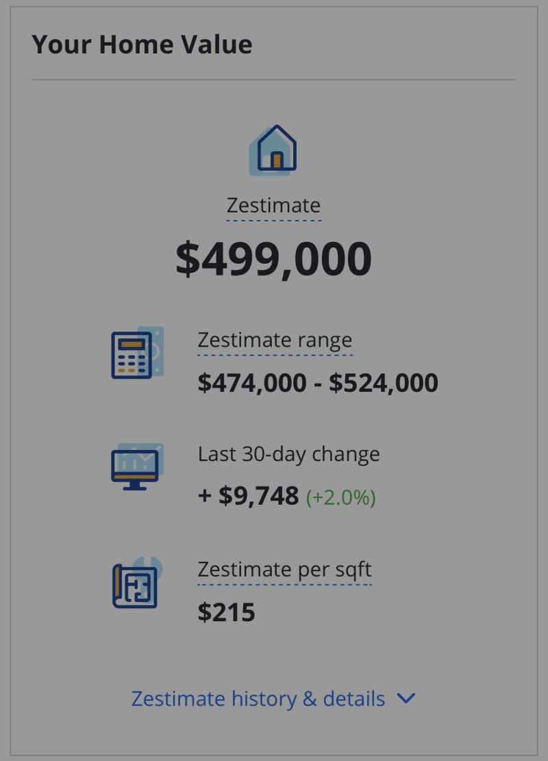 The Real Deal on Zestimates
