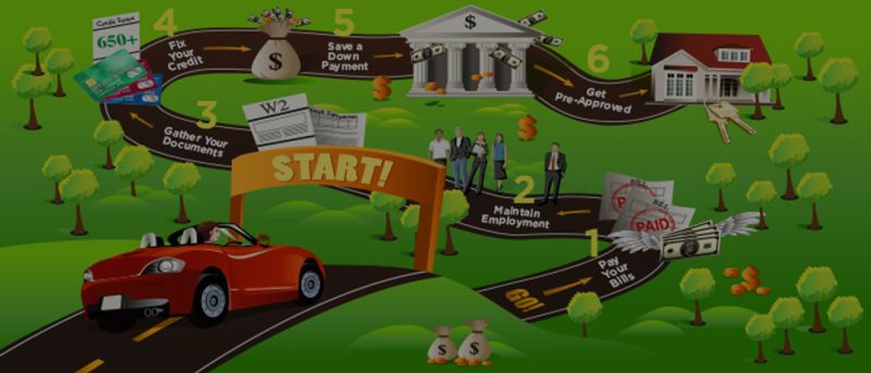 The Road to Home Ownership