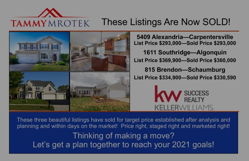 It May be Winter but the Market is Not Cold!