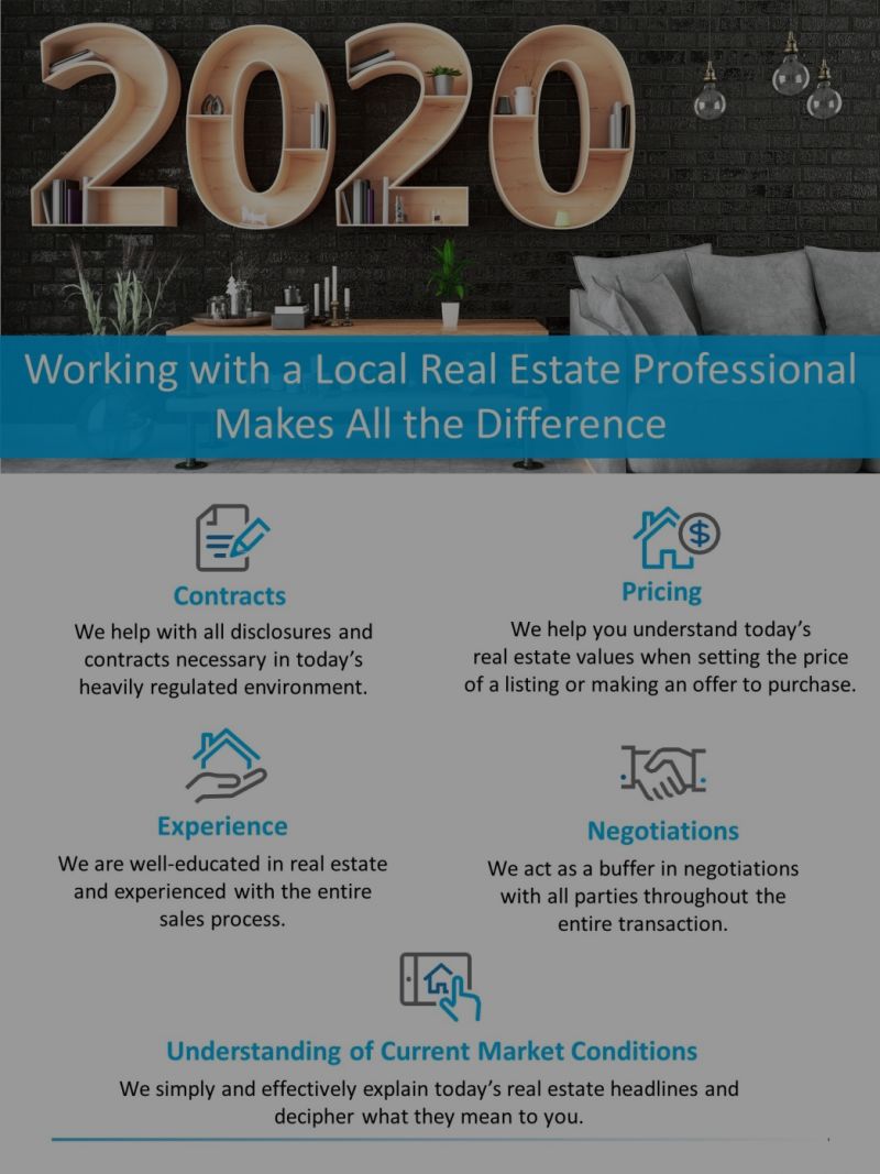 Working with a Local Real Estate Professional Makes All the Difference [INFOGRAPHIC]