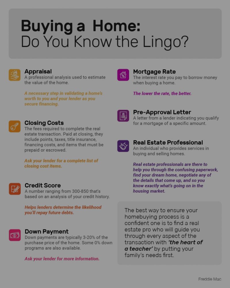 Buying a Home: Do You Know the Lingo? [INFOGRAPHIC]