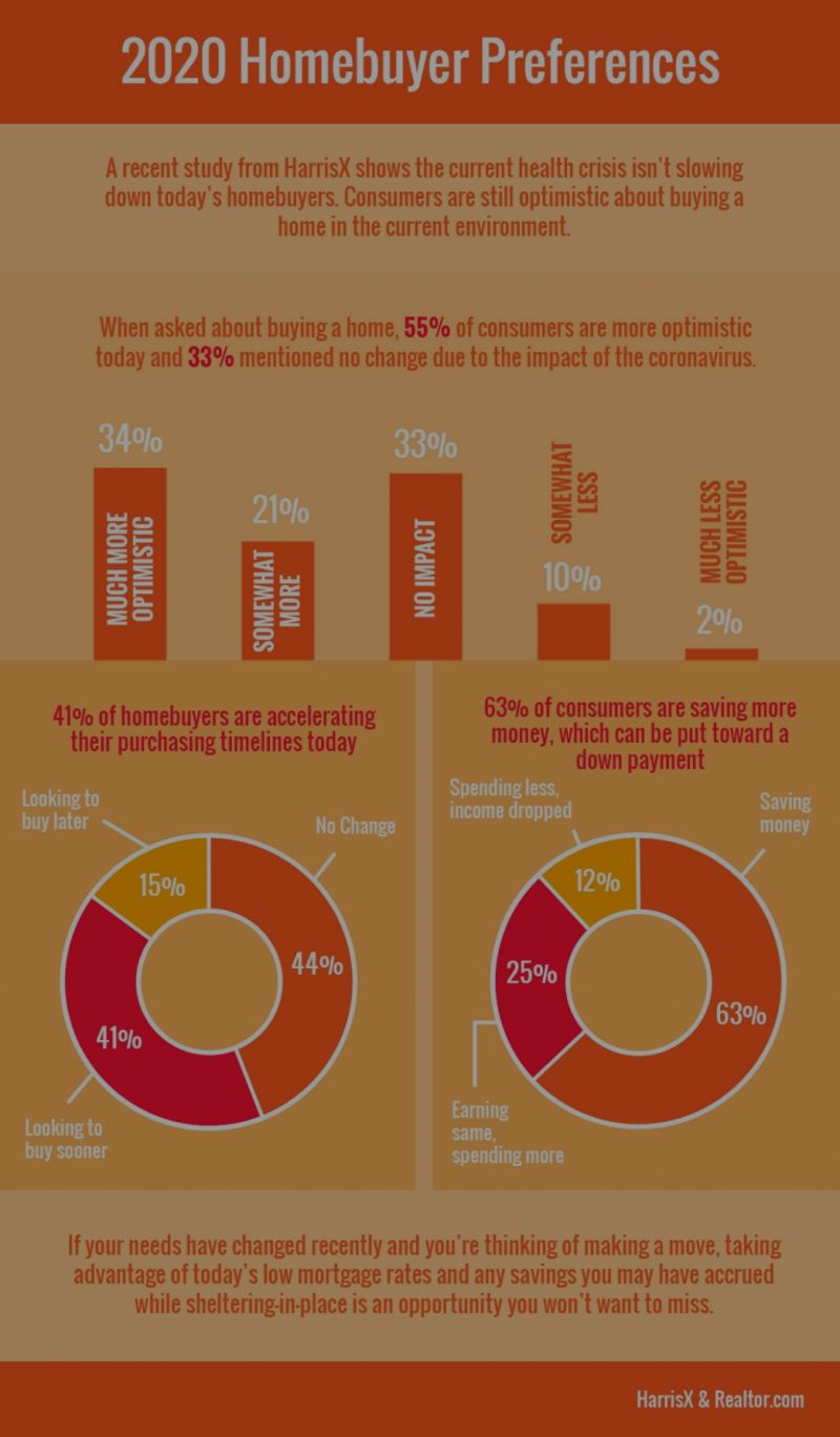 2020 Homebuyer Preferences
