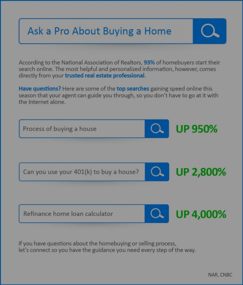 Ask a Pro About Buying a Home [INFOGRAPHIC]