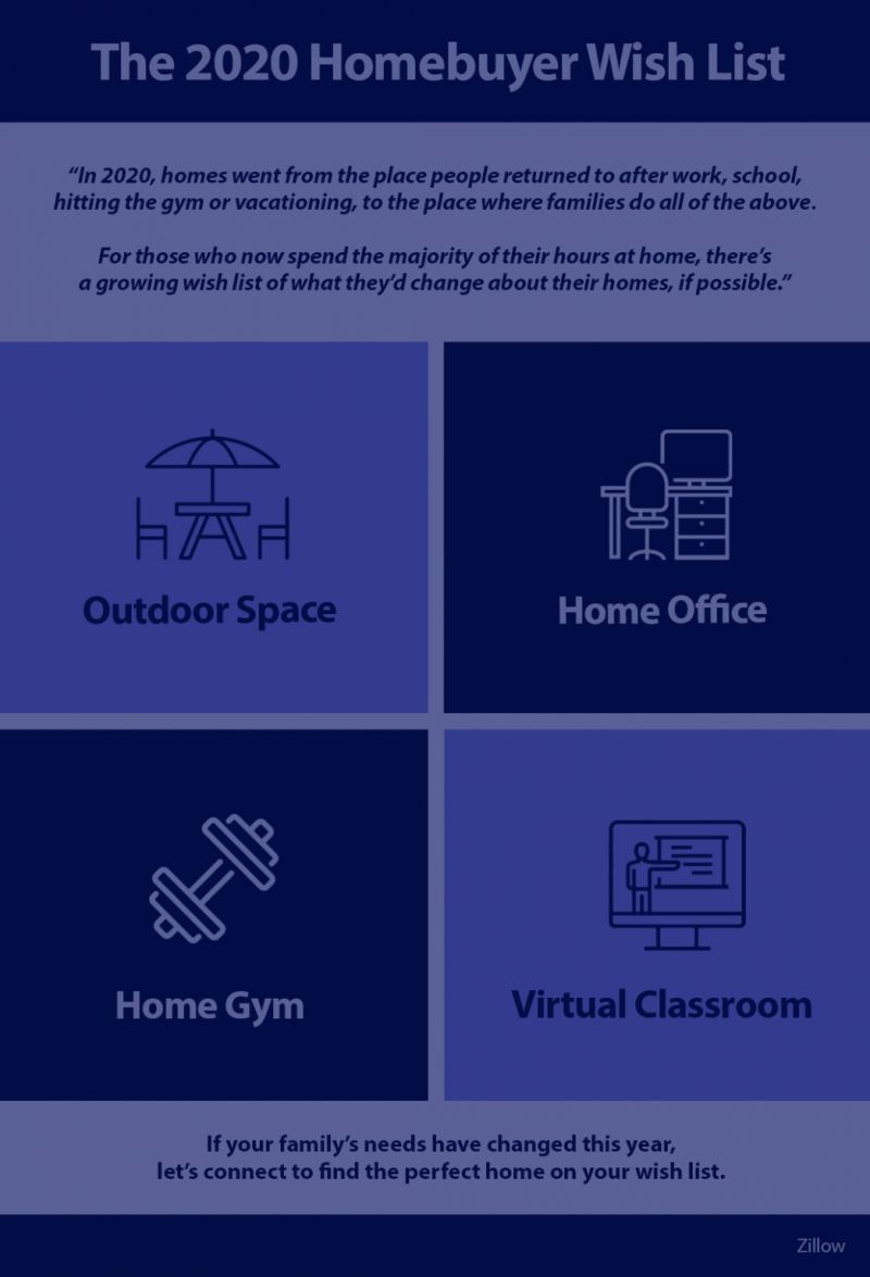 The 2020 Homebuyer Wish List [INFOGRAPHIC]