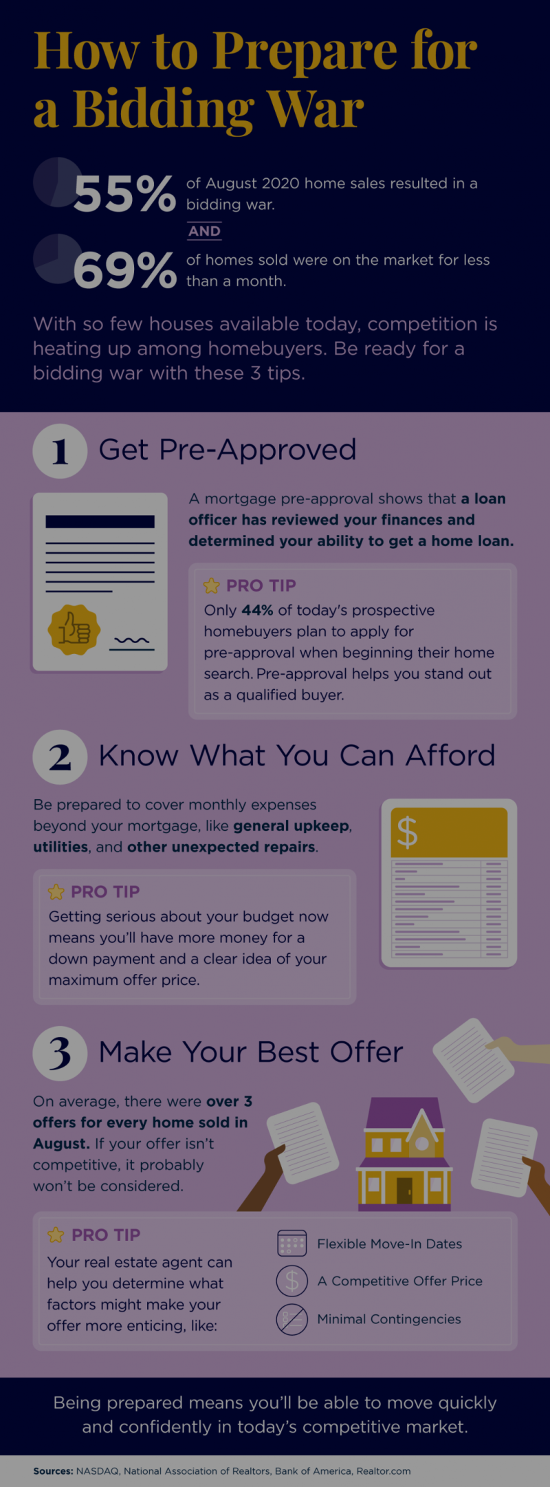 How to Prepare for a Bidding War [INFOGRAPHIC]
