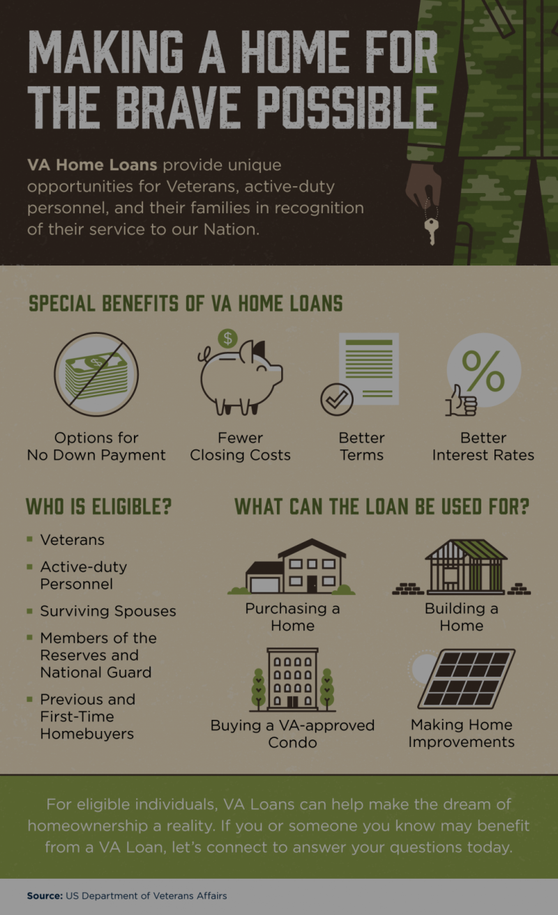 Making a Home for the Brave Possible [INFOGRAPHIC]