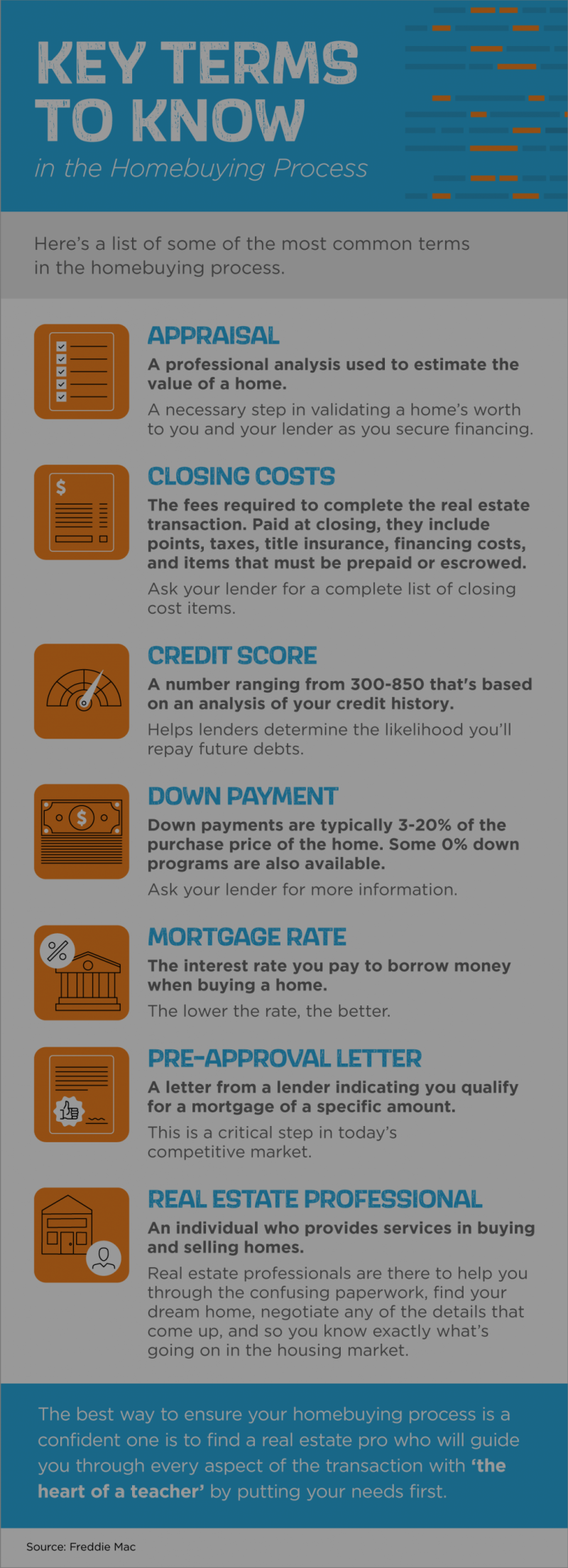 Key Terms to Know in the Homebuying Process [INFOGRAPHIC