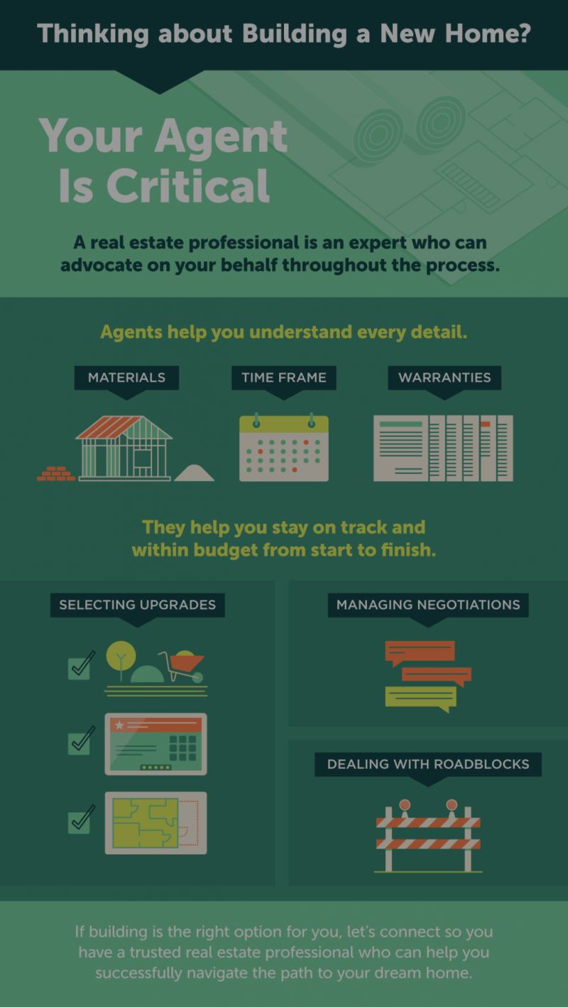Thinking about Building a New Home? Your Agent Is Critical. [INFOGRAPHIC]