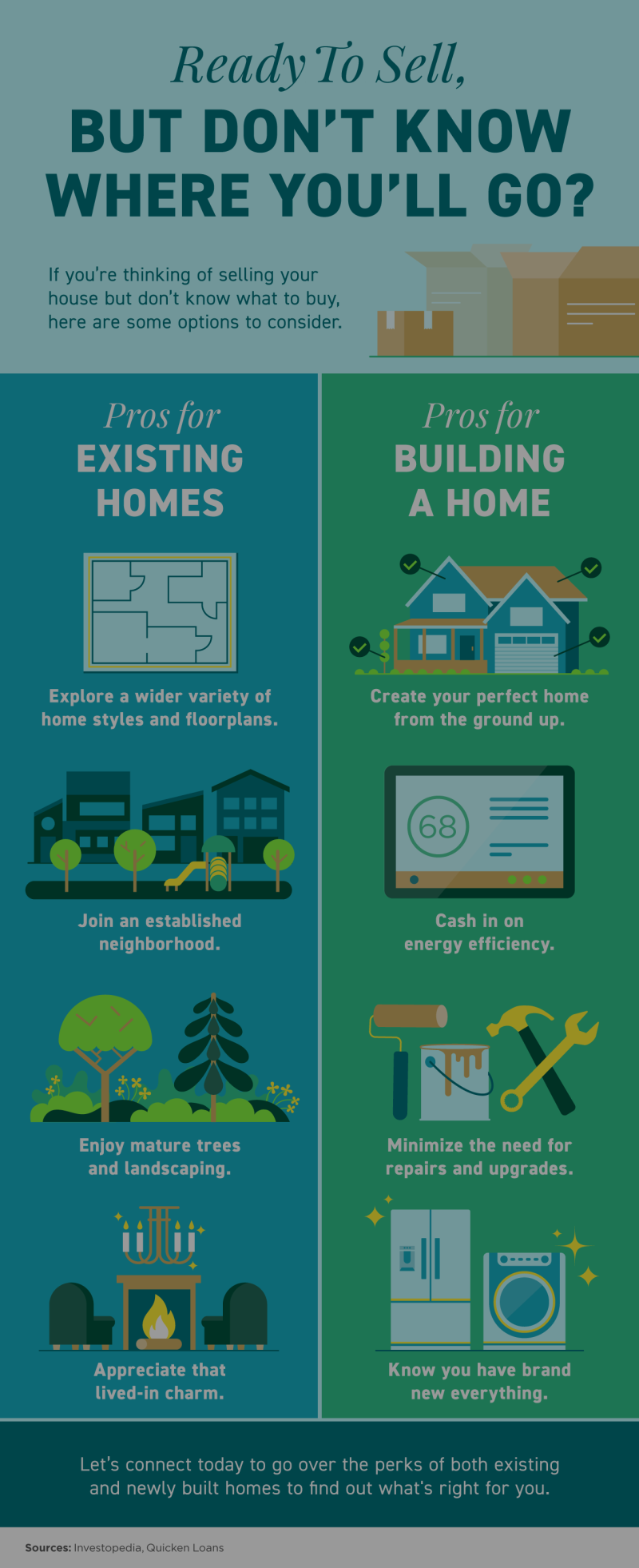 Ready To Sell, but Don’t Know Where You’ll Go?