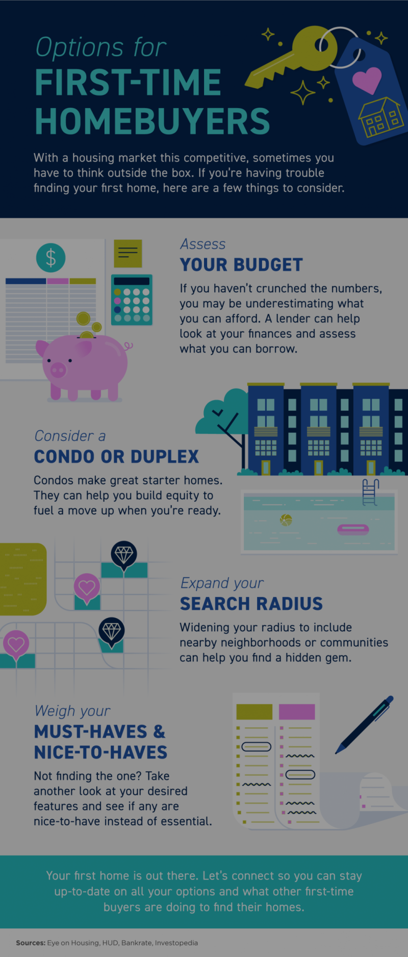 Options for First-Time Homebuyers [INFOGRAPHIC]