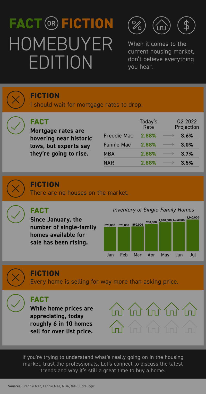 Fact or Fiction: Homebuyer Edition