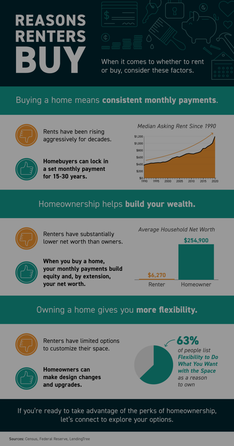 Reasons Renters Buy
