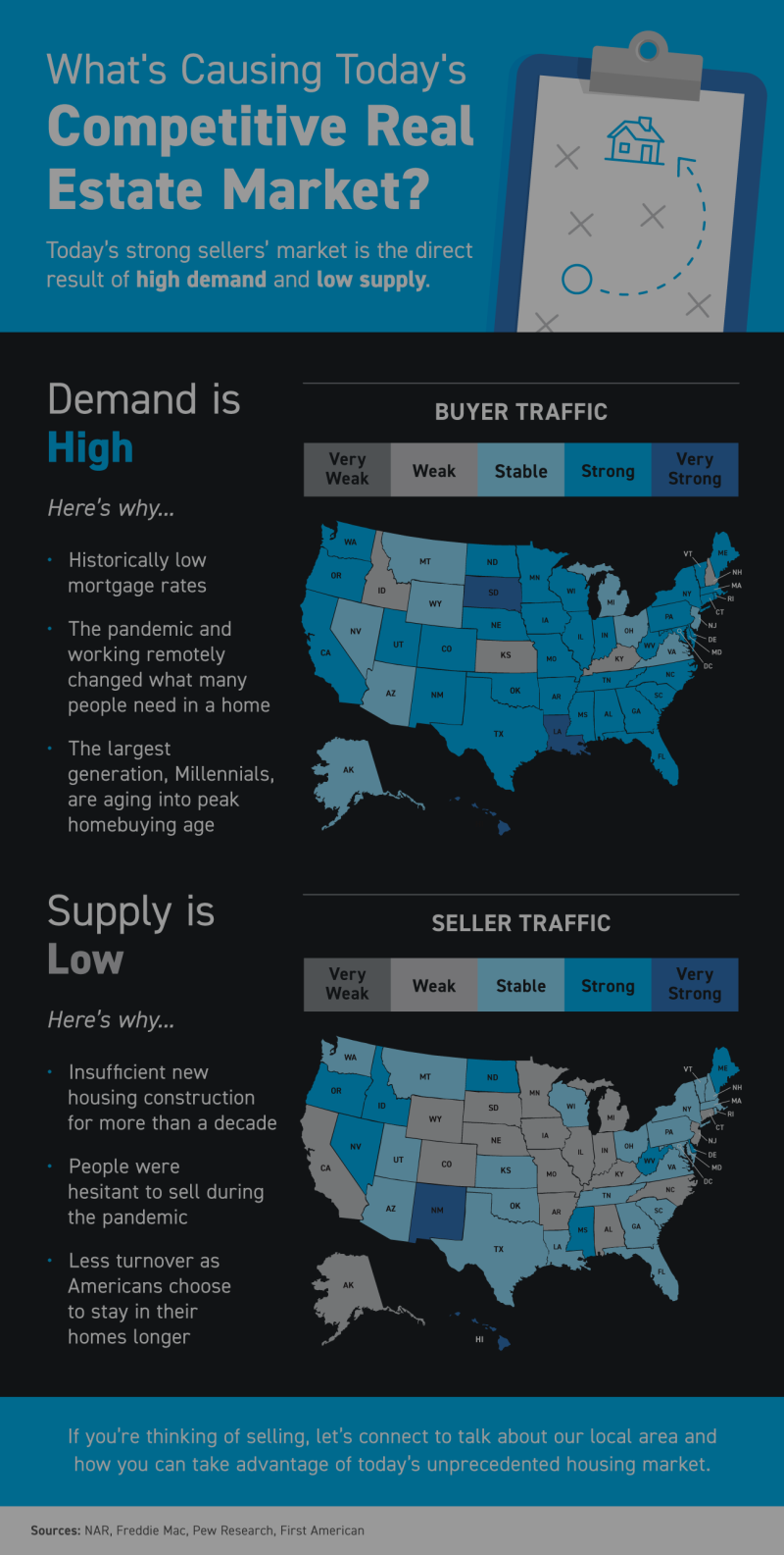 What’s Causing Today’s Competitive Real Estate Market?