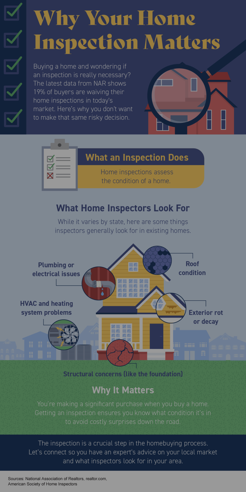 Why Your Home Inspection Matters