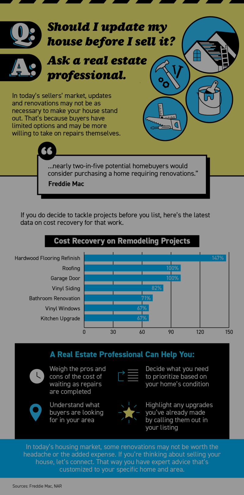 Should You Update Your House Before Selling? Ask a Real Estate Professional.
