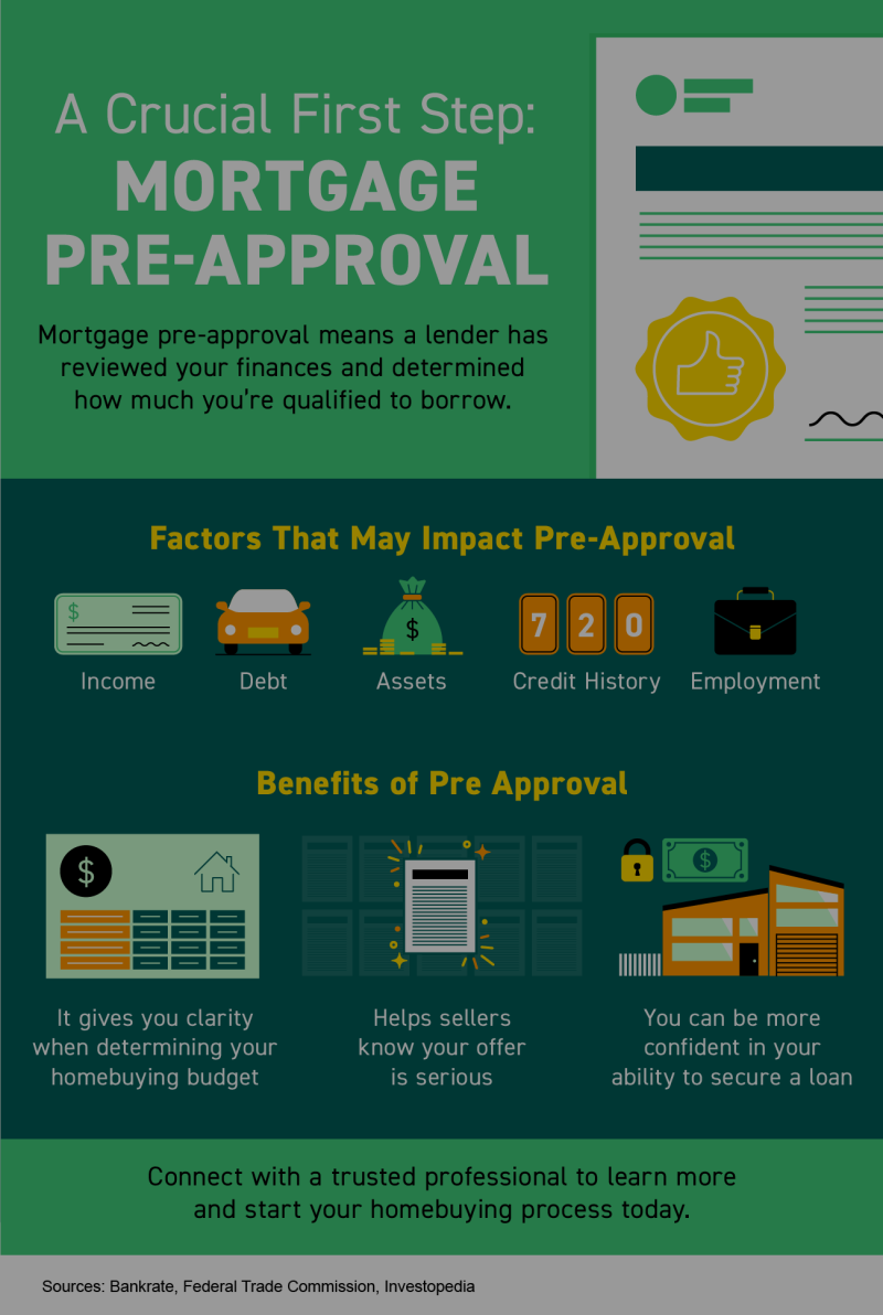 A Crucial First Step: Mortgage Pre-Approval