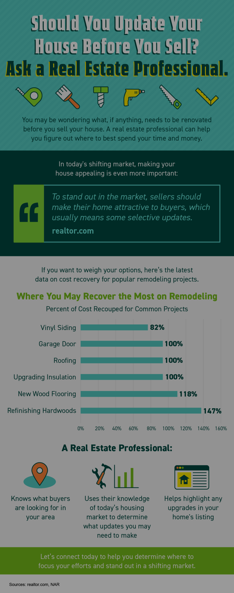 Should You Update Your House Before You Sell? Ask a Real Estate Professional.