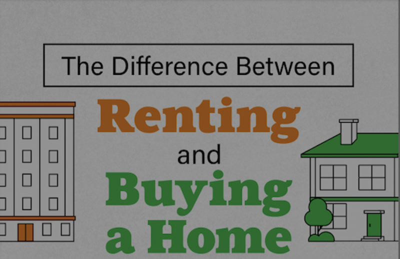 The Difference Between Renting and Buying a Home