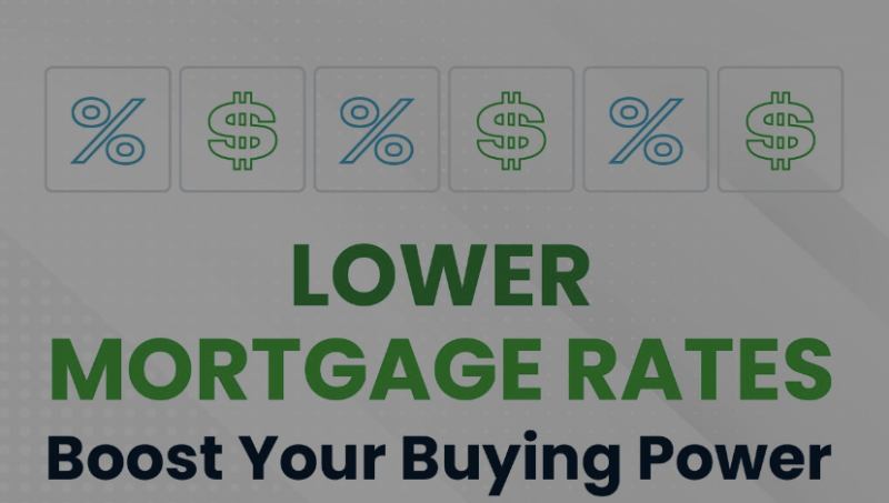 Lower Mortgage Rates Boost Your Buying Power
