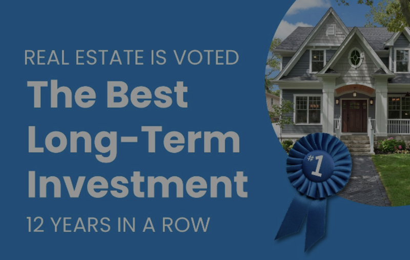 Real Estate Is Voted the Best Long-Term Investment 12 Years in a Row
