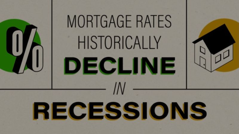 Mortgage Rates Historically Decline in Recessions