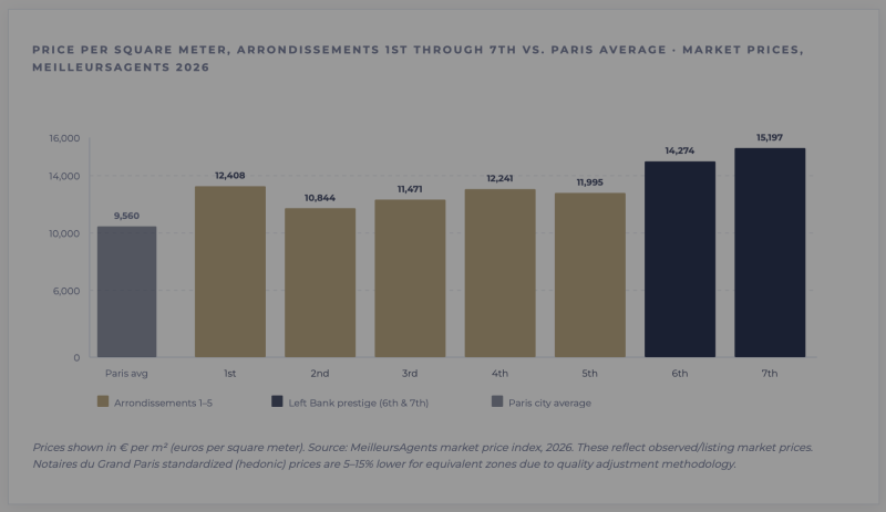 Paris Market Update | Q2 2026