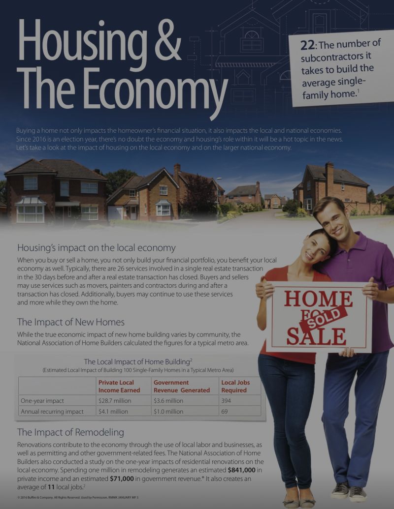Housing  &#038; The Economy