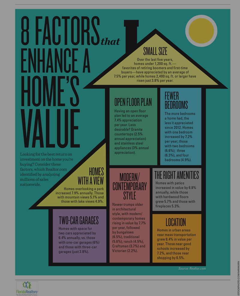 8 Factors That Enhance a Homes Value