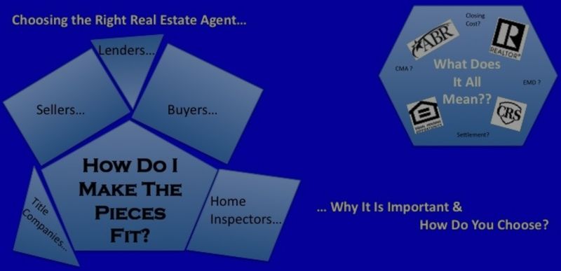 Choosing A Real Estate Agent
