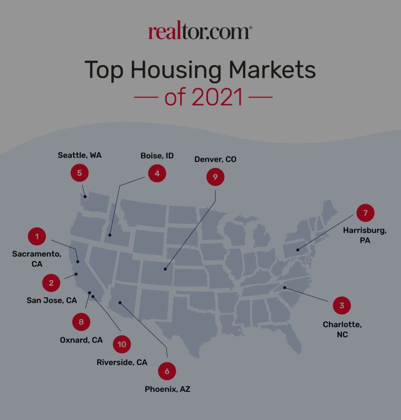 Hot Real Estate Markets Ahead in 2021