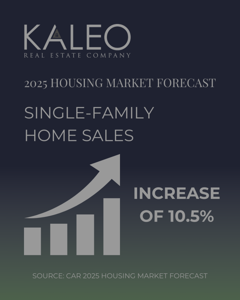 Exciting News: 2025 California Housing Market Forecast