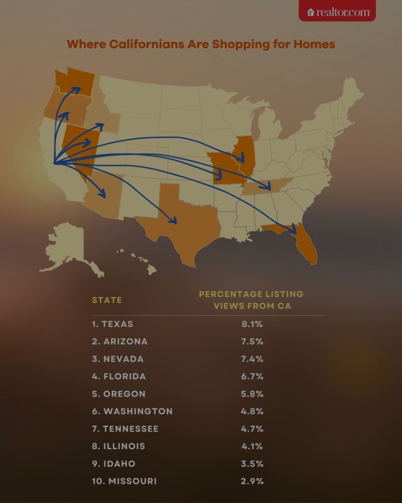 Thinking of moving to &#8220;Texafornia&#8221;?