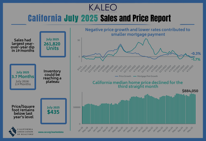 July 2025 Housing Stats Are In — See What’s Changing