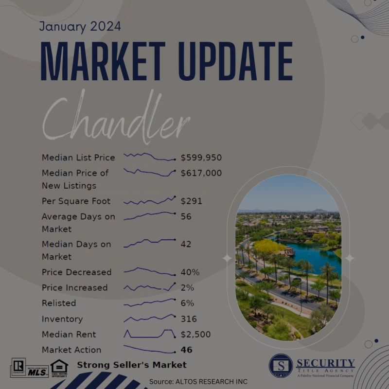 Market Trends for Ahwatukee and the East Valley